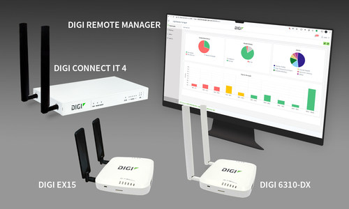 Remote work Digi International Products