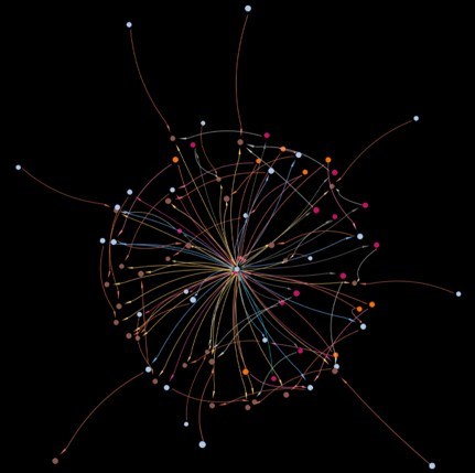 Neo4j database visualized in Kineviz's GraphXR