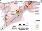 Standby Gold Zone Considered to Be a Homestake-Style Discovery: Major Volume of Untested Gold Potential Corridor Requires Both In-Fill Drilling and Continued Exploration Drilling Down Dip and Down