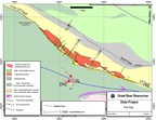Great Bear Expands Shallow High-Grade Gold at LP Fault Including 42.70 g/t Gold Over 3.00 m Within 4.24 g/t Gold Over 52.15 m; Results From Gap in Drilling Include 9.35 g/t Gold Over 6.50 m Within