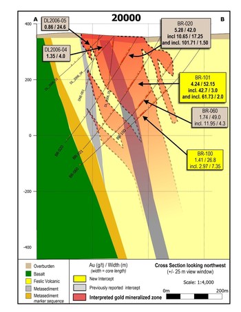 Figure 2: Cross section 20000.  Significant intervals of near surface high-grade gold have been drilled along approximately 150 metres of strike length, to a depth of 350 metres in this area. (CNW Group/Great Bear Resources Ltd.)