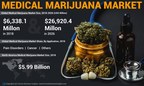 Medical Marijuana Market to Rise at a Stellar 20.04% CAGR, Rising Demand for Legalization of Marijuana in Most States Will Promote Growth, Says Fortune Business Insights™