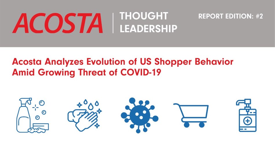 Acosta’s second COVID-19 research report found 28 percent of online grocery shoppers made their first-ever online grocery order in March. The report also provides guidance to help retailers and brands navigate unprecedented challenges.