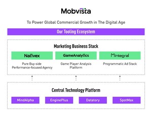 Mobvista объявляет о реструктуризации бизнеса и новых услугах