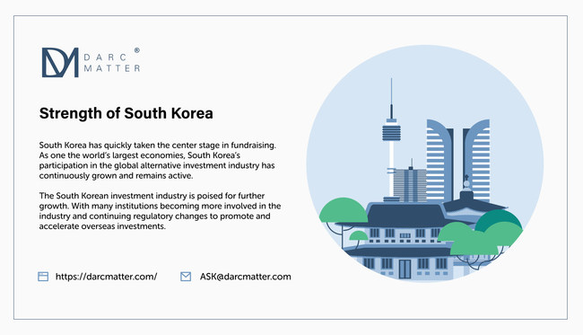 Asset Classes of Interest: 1. Project Finance 2. Commercial Real Estate 3. Private Investment Funds. (Seeking managers in excess of $1bn in Firm AUM Preference for shorter duration (2-3 years). Firm aggregate track record > 5 years Lower/middle market direct lending; Bridge financing Infrastructure; Commercial real estate; Real assets) DarcMatter Institutional Services