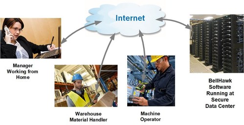 Shows how Cloud-based computer technology can be used to assist in running a manufacturing plant while maintaining safe separation between workers