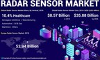 Radar Sensor Market to Rise at 19.7% CAGR Till 2026; Product Applications Across Diverse Industries to Aid Growth, Says Fortune Business Insights™