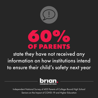40% of Parents Considering College Delay for High School Seniors Due to COVID-19