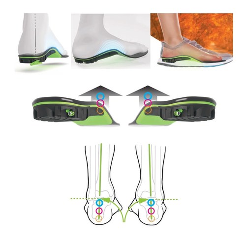 Alliance Design & Development Group (ADDG) pioneered SelectFlex®, the only Dynamic Arch Control Insoles with 3 selectable support/stiffness/arch height settings that biomechanically conform to individual arch geometry. A key-turn dynamically lifts the foot into alignment, corrects abnormal pronation, increases comfort, ankle stability & helps prevent lower extremity issues. SelectFlex orthotics with patented VRB technology allow wearers to choose support levels for each foot or type of activity.