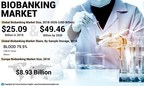Biobanking Market to Exhibit 8.9% CAGR till 2026; Increasing Prevalence of Chronic Diseases to Spur Demand, says Fortune Business Insights™