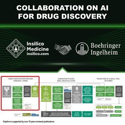 Insilico Enters Into A Research Collaboration With Boehringer Ingelheim To Apply Novel Generative Artificial Intelligence System For Discovery Of Potential Therapeutic Targets 15 04 Finanzen At