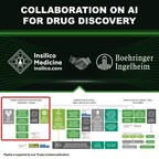 Insilico enters into a research collaboration with Boehringer Ingelheim to apply novel generative artificial intelligence system for discovery of potential therapeutic targets