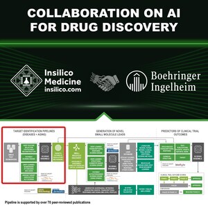 Insilico enters into a research collaboration with Boehringer Ingelheim to apply novel generative artificial intelligence system for discovery of potential therapeutic targets