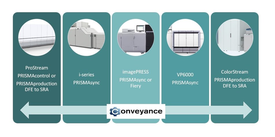 Canon Introduces Conveyance An Automated Workflow Tool To Enhance