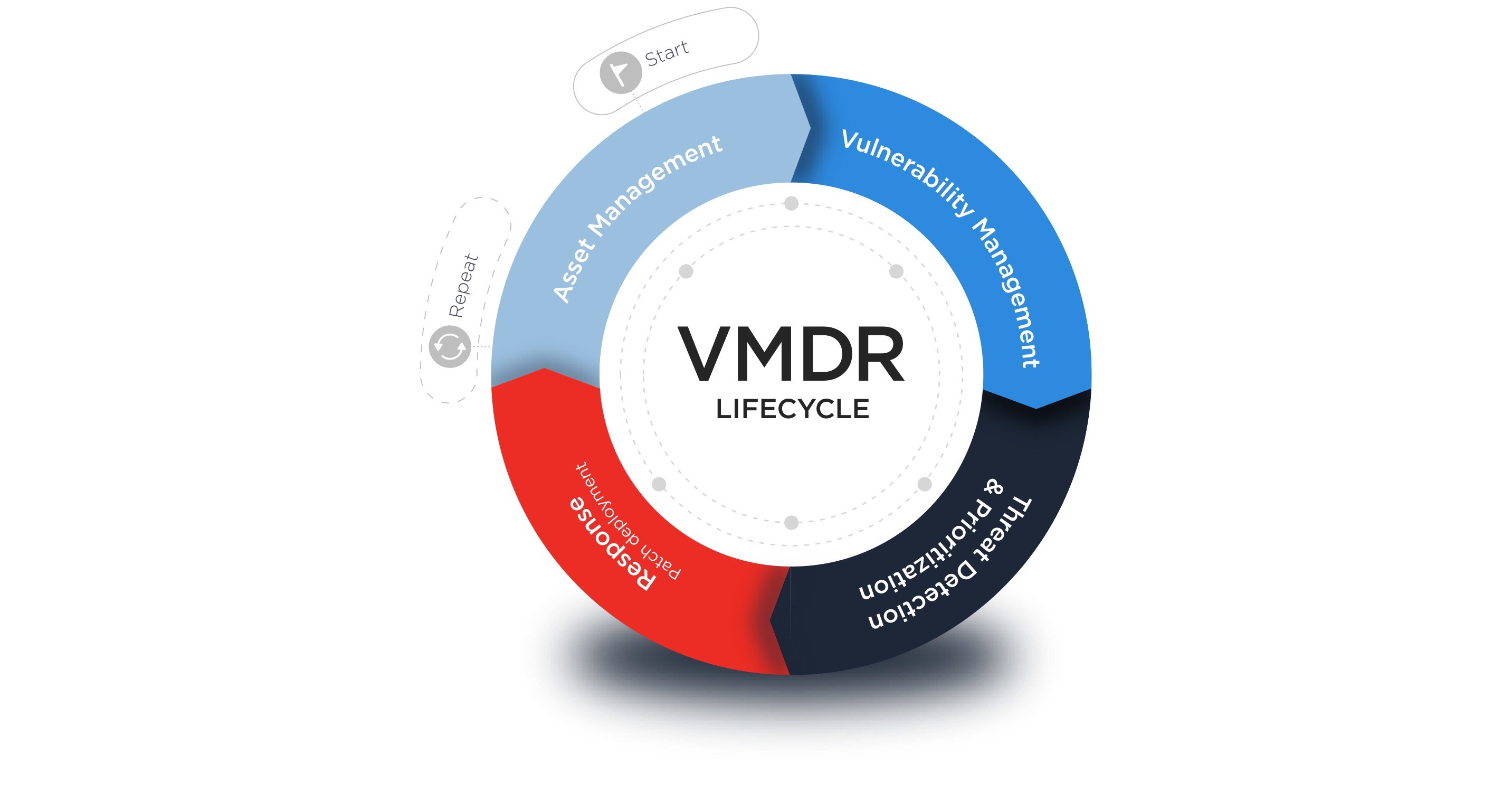 Qualys VMDR® Vulnerability Management, Detection and Response Now
