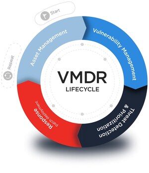 Qualys VMDR® - Vulnerability Management, Detection and Response - Now Shipping