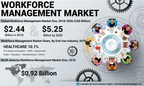 Management Market to Surge at 10.1% CAGR till 2026; Growing Uptake of AI-powered Software to Foster Promising Prospects: Fortune Business Insights™