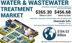 Water and Wastewater Treatment Market Size to Reach 456.68 Billion by 2026; Driven by Increasing Number of Water treatment R&amp;D Facilities, Says Fortune Business Insights™