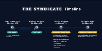 Listing Event Timeline (PRNewsfoto/Crypto.com)