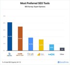 GoodFirms Latest Survey on SEO to Boost Your SERP Rankings to Adopt New Strategies During COVID-19