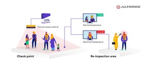 Altoros Launches a Mass Fever Screener to Minimize the Spread of COVID-19