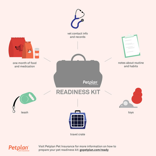 Pet Readiness Kit