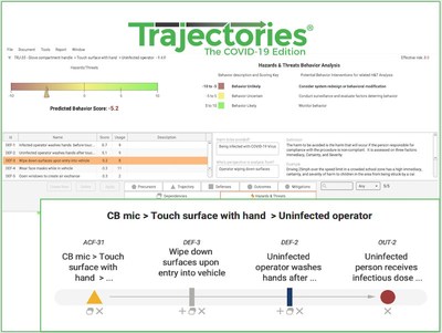 A screenshot of the Trajectories software tailored to COVID-19