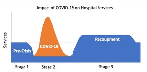 A Novel Approach to Modeling the Impact of the Novel Coronavirus