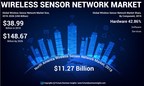 Wireless Sensor Network Market to Exhibit a Brilliant CAGR of 18.3% by 2026; Growing Emphasis towards Green Infrastructure to Propel Growth, states Fortune Business Insights™