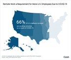66% of U.S. Employees Are Working Remotely at Least Part-Time During the COVID-19 Pandemic
