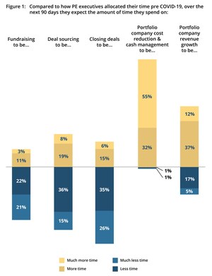 ECA Partners Announces Survey on the Impact of the Economic Downturn on Private Equity