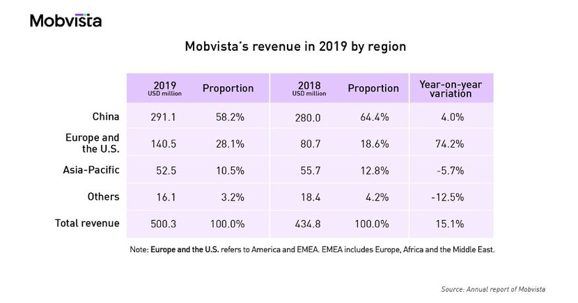 Mobvista Solution, User Behavior Analysis