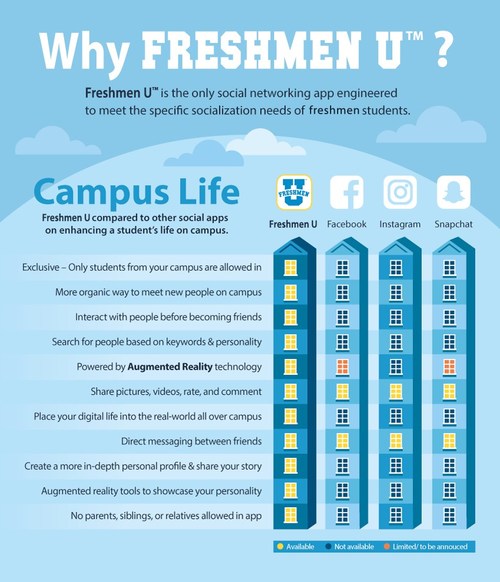 Freshmen U Virtual Campus