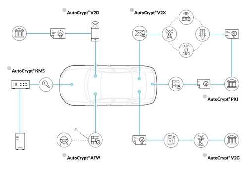 AUTOCRYPT Products Lineup