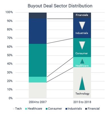 2021 Could Be Great Year for Private Equity