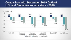 Chemical Industry Outlook: Uncertainty And Downside Risks Linked To COVID-19