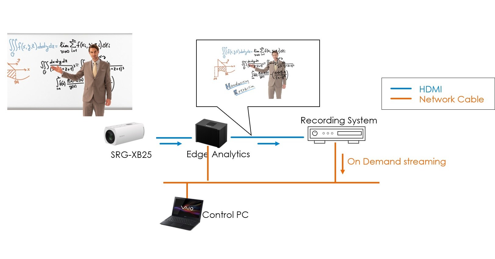 Sony Introduces Optimal Flexibility in Remote Communication, Monitoring ...