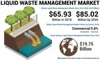 Liquid Waste Management Market Size to Reach USD 85.02 Billion by 2026; Rising Population to Spur Demand for the Market, States Fortune Business Insights™