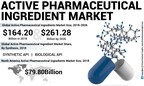 Active Pharmaceutical Ingredients (API) Market to Exhibit 6.1% CAGR; Rising Demand for Biosimilar &amp; Biologics to Drive Growth: Fortune Business Insights™