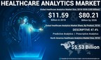 Healthcare Analytics Market to Exhibit a Brilliant CAGR of 27.5% by 2026; Launch of Project Apollo by Cerner to Boost Market, states Fortune Business Insights™