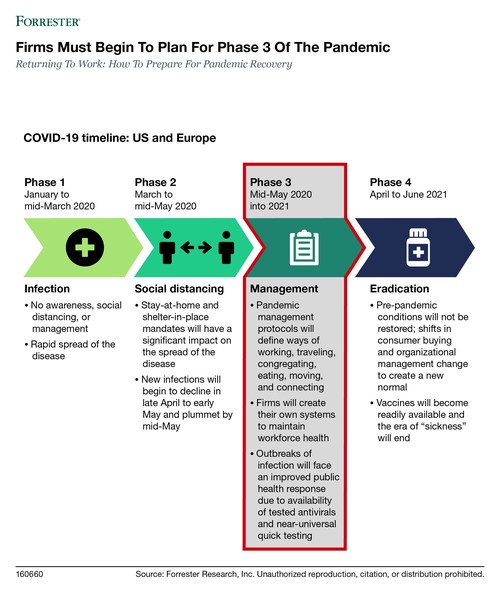 Forrester_Phase_3_Pandemic_Infographic