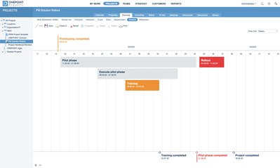 Management reporting made easy with the new "Timeline" view. (PRNewsfoto/ONEPOINT Projects GmbH)