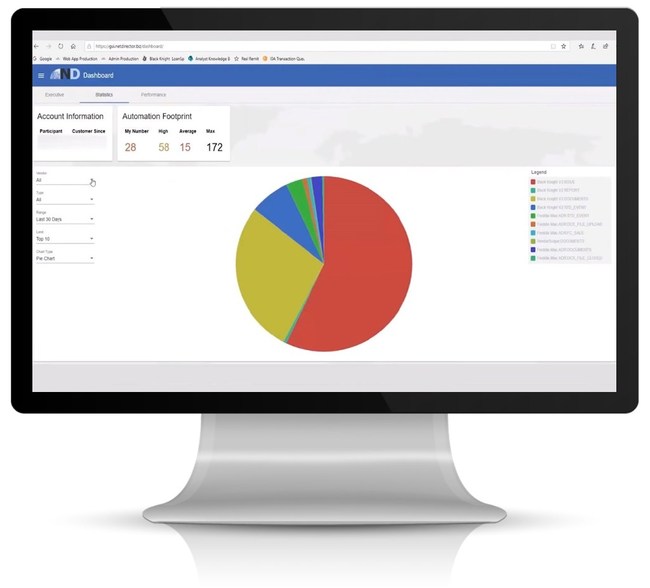 Our new mortgage banking analytics dashboard provides graphical and statistical analysis of your integrated transactions.