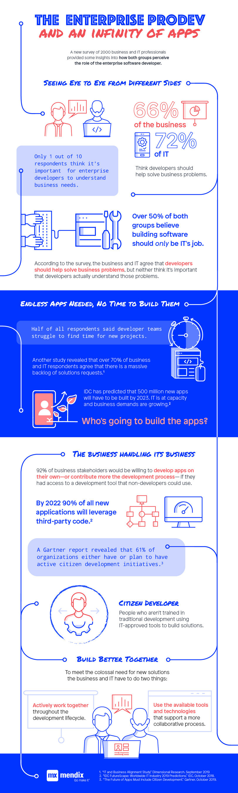(PRNewsfoto/Siemens Industry Software Inc D)