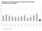 Rapport National sur l'Emploi en France d'ADP®: le secteur privé a créé 2 700 emplois en mars 2020