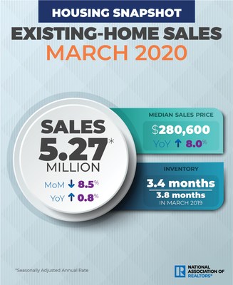 March 2020 Existing Home Sales