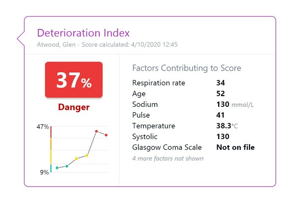 Unable to view the image, Please provide a valid URL.