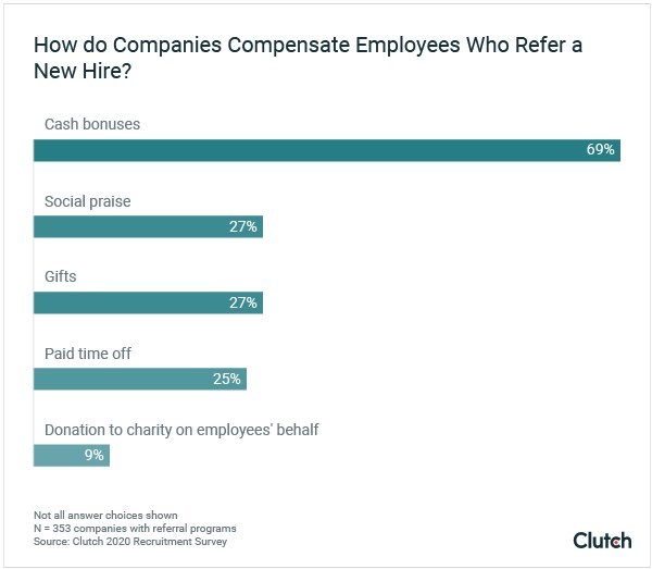 How do employees compensate employees who refer a new hire?