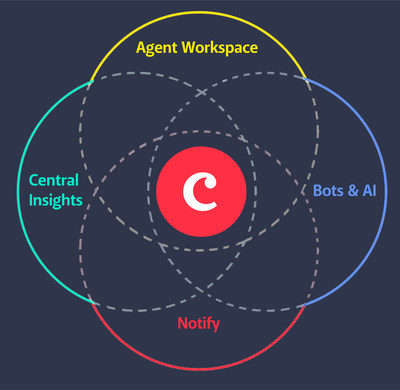 2020: Redefining Omnichannel 2020: Redefining Omnichannel