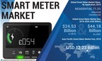 Smart Meter Market to Rise at 7.7% CAGR Till 2026; Emphasis on Use of Sustainable Products Will Aid Growth, Says Fortune Business Insights™